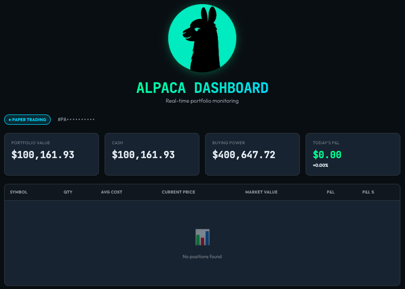 Dashboard Preview