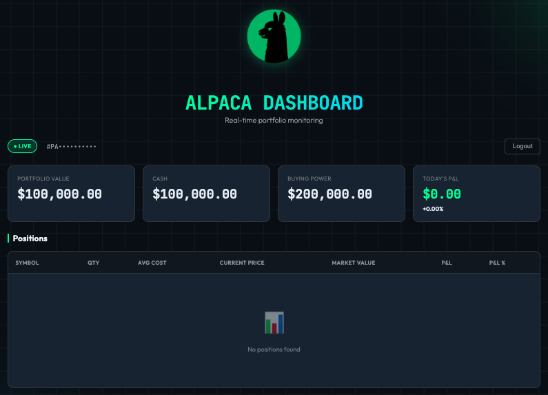 Dashboard Preview