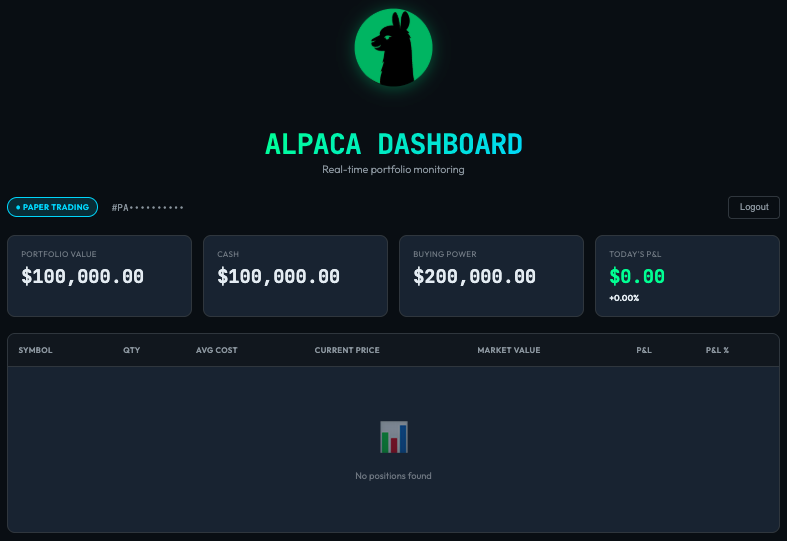 Dashboard Preview