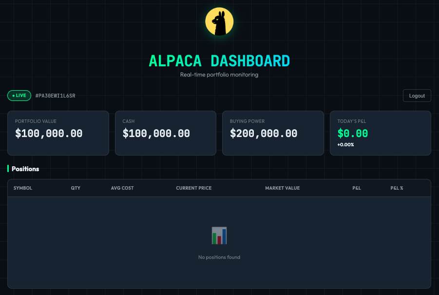 Dashboard Preview