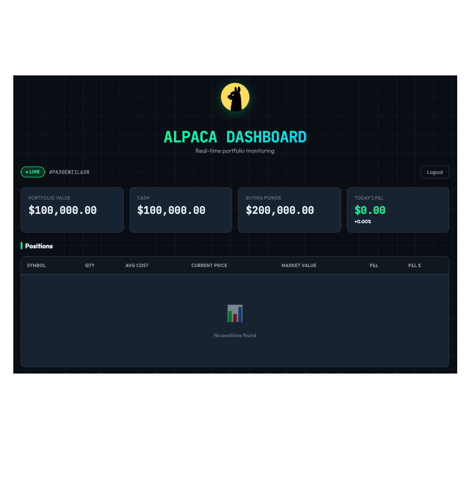 Dashboard Preview