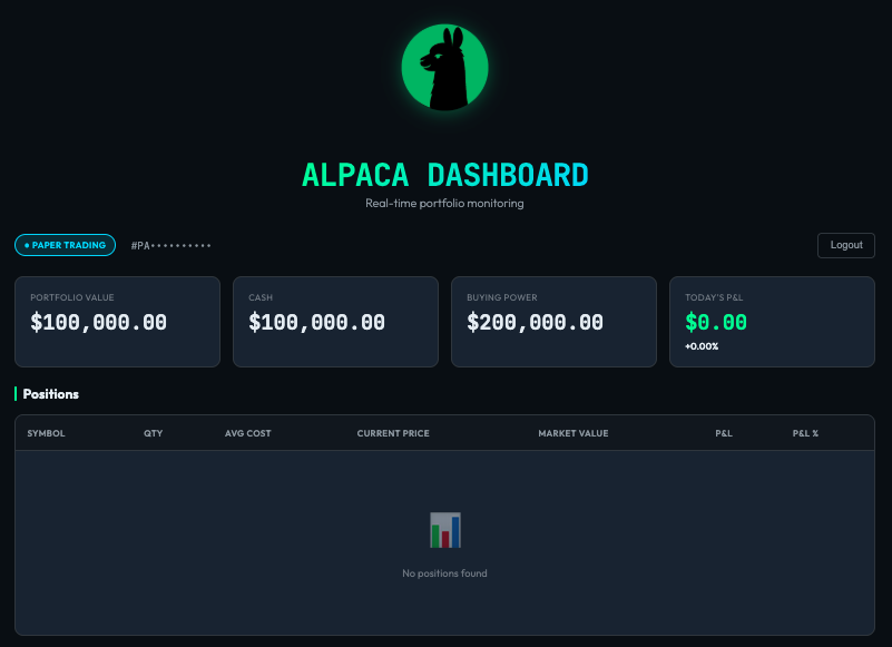 Dashboard Preview